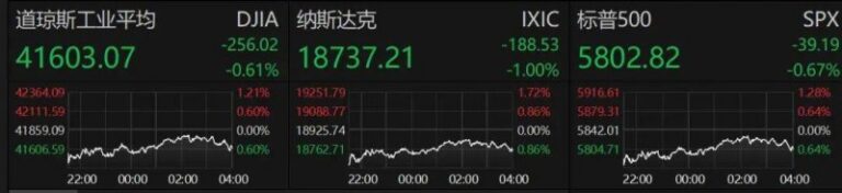蓝莓外汇平台怎么开户蓝莓外汇金条费用走势图，对将来金融市场作用几何？